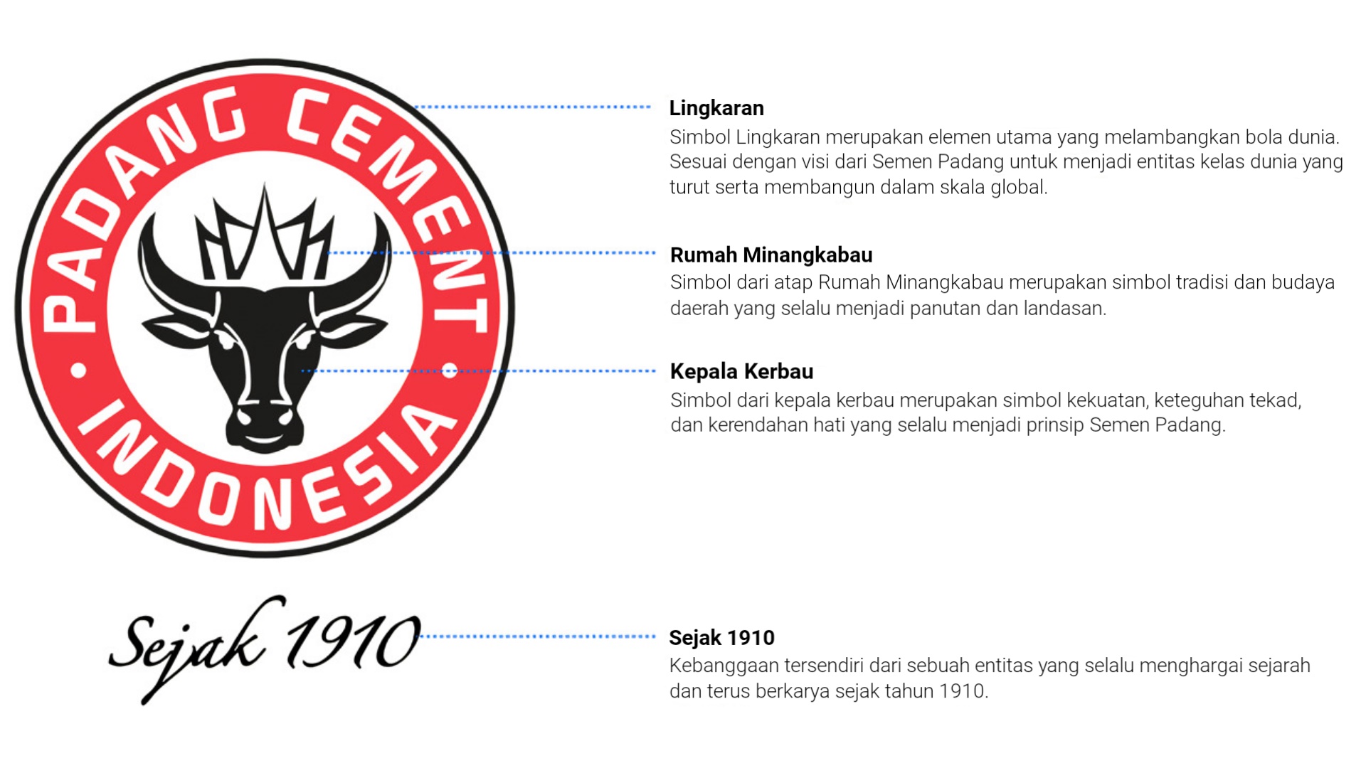 perusahaan tertua di Indonesia 